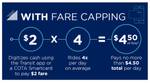 With fare capping. $2 x 4 = $4.50 or less. Digitizes cash using the Transit app or a COTA Smartcard to pay $2 fare. Rides 4x per day on average. Pays no more than $4.50 total per day.